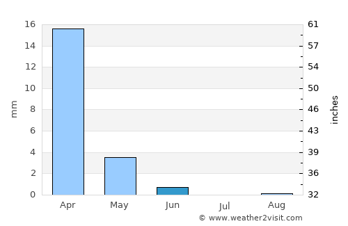 Az Zāwīyah average rain in June