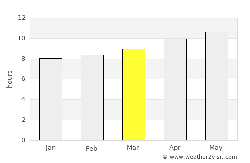 Az Zaydīyah average rain in March
