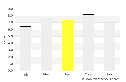 Azacualpa average rain in April