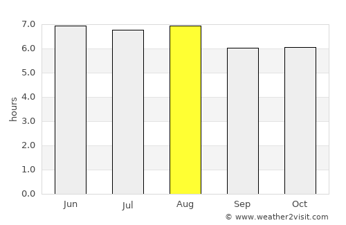 Azacualpa average rain in August