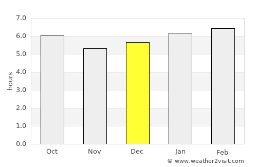 Azacualpa average rain in December