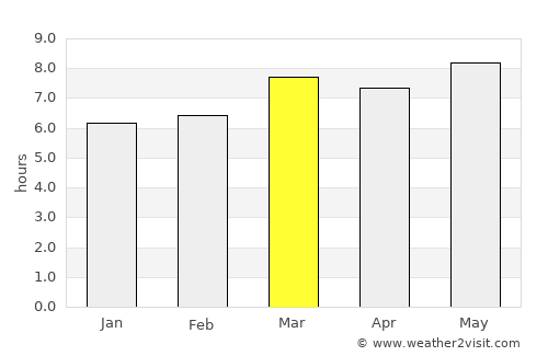 Azacualpa average rain in March
