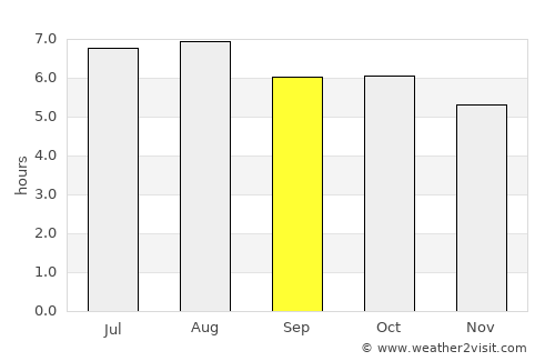 Azacualpa average rain in September