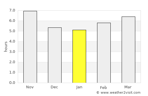 Āzādshahr average rain in January