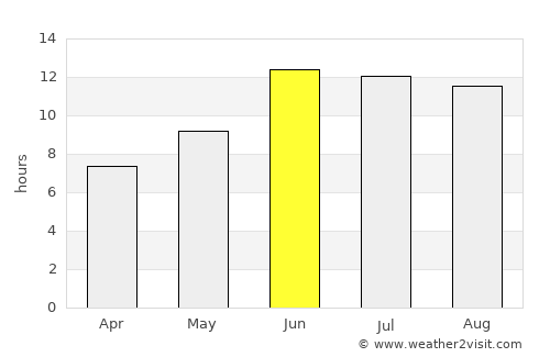 Āzādshahr average rain in June