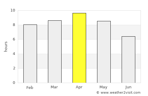 Āzamgarh average rain in April