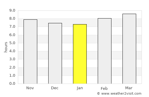 Āzamgarh average rain in January