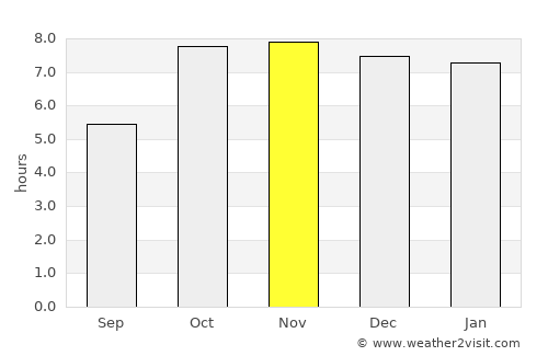 Āzamgarh average rain in November