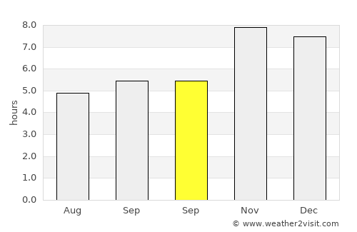 Āzamgarh average rain in September