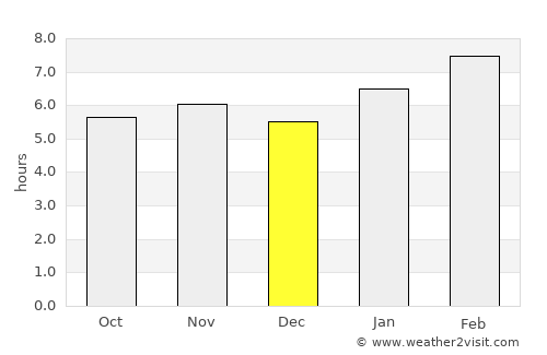 Azcapotzalco average rain in December