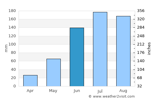 Azcapotzalco average rain in June