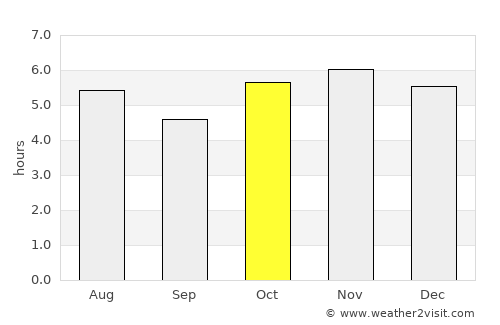Azcapotzalco average rain in October