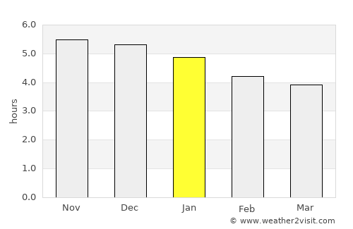 Azogues average rain in January