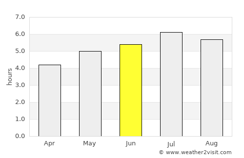 Azogues average rain in June