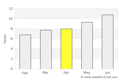 Azrou average rain in April