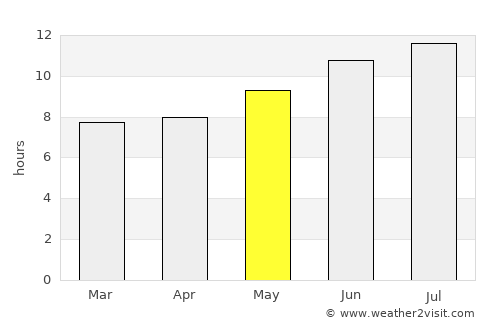 Azrou average rain in May