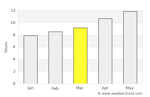 Aztec average rain in March