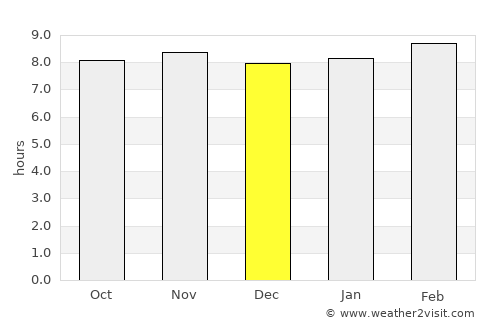 Azua de Compostela average rain in December
