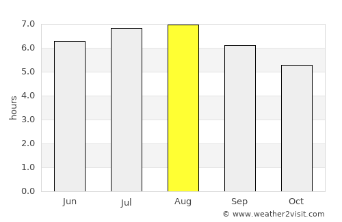 Azuga average rain in August