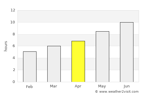 Azuqueca de Henares average rain in April