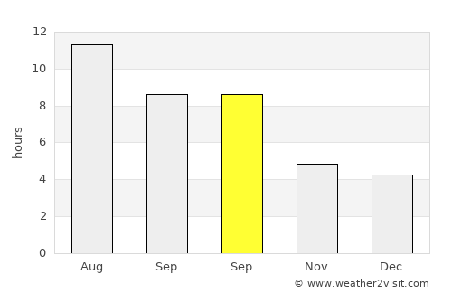 Azuqueca de Henares average rain in September
