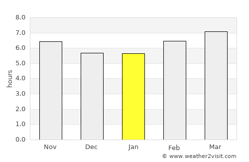 Azzaba average rain in January