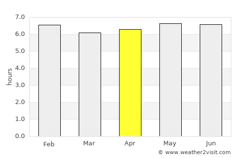 Ba average rain in April