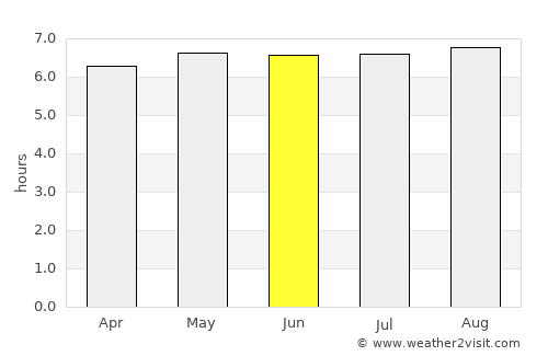 Ba average rain in June