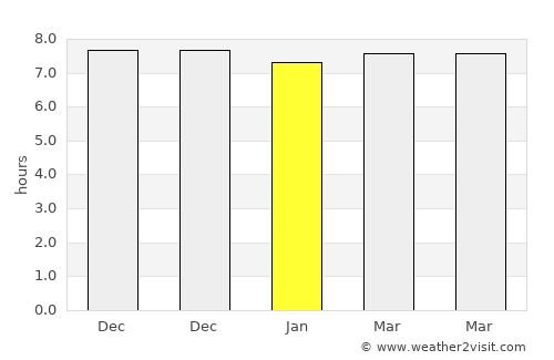 Baa average rain in January