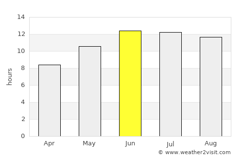 Baabda average rain in June