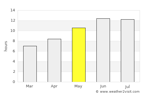 Baabda average rain in May