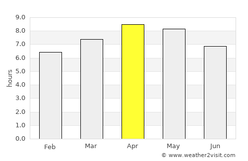 Baao average rain in April