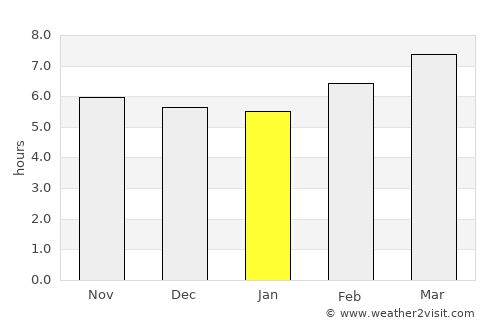 Baao average rain in January