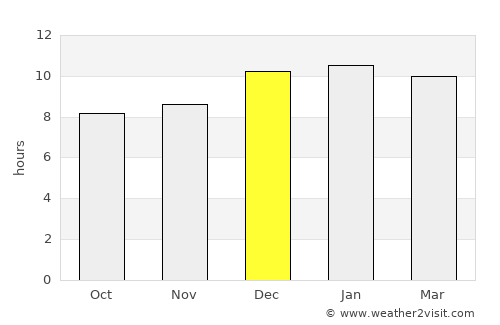 Baardheere average rain in December