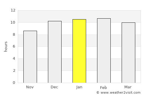Baardheere average rain in January