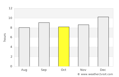 Baardheere average rain in October