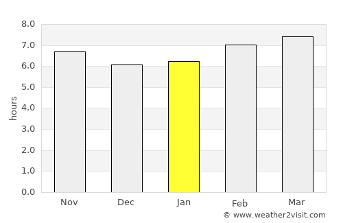 Bab Ezzouar average rain in January