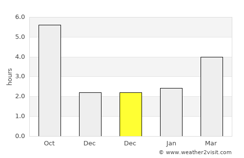 Babadag average rain in December