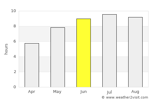 Babadag average rain in June