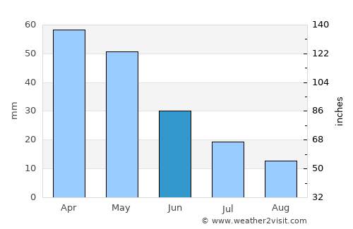 Babadağ average rain in June