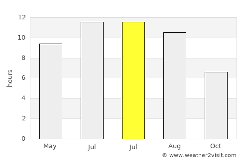 Babaeski average rain in July