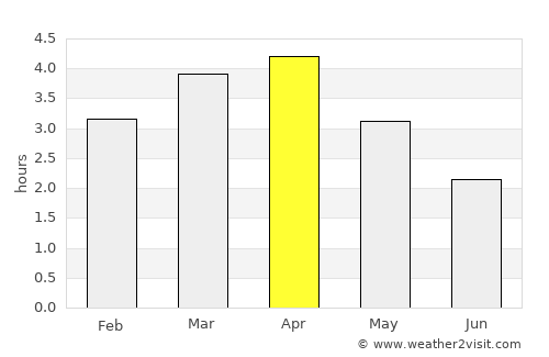Babahoyo average rain in April