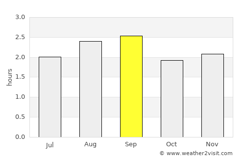 Babahoyo average rain in September