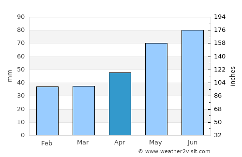 Băbăiţa average rain in April