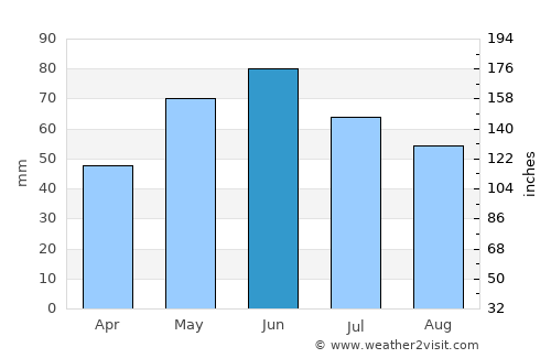 Băbăiţa average rain in June