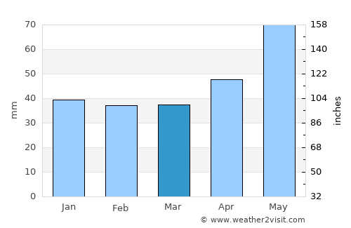 Băbăiţa average rain in March