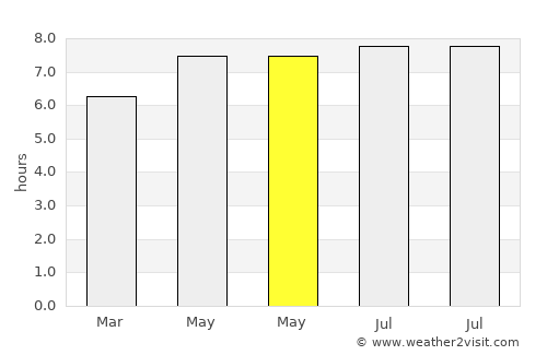 Babana average rain in May