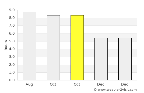 Babana average rain in October