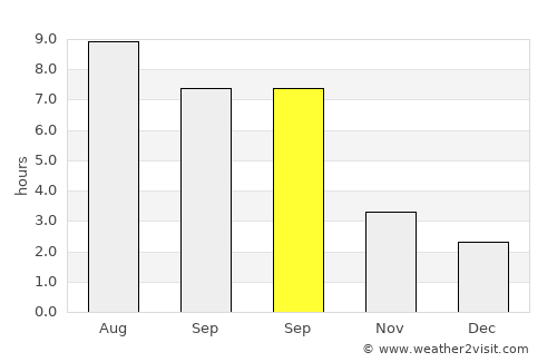 Băbana average rain in September
