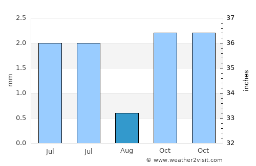 Babasakhib average rain in August